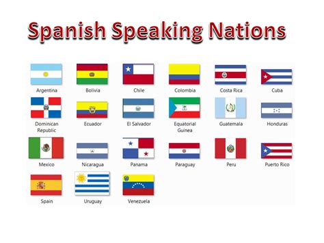 nationality of spanish speaking countries